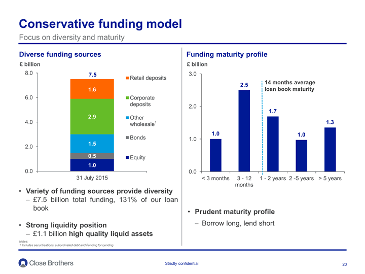 Conservative funding model