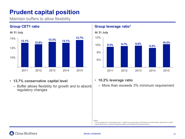 Prudent capital position