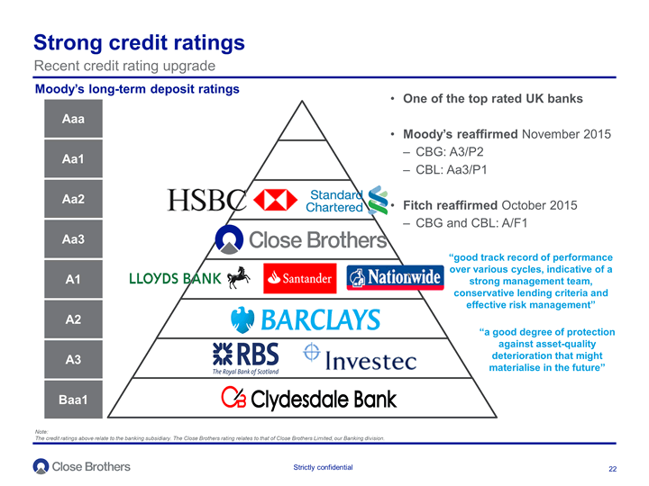 Strong credit ratings