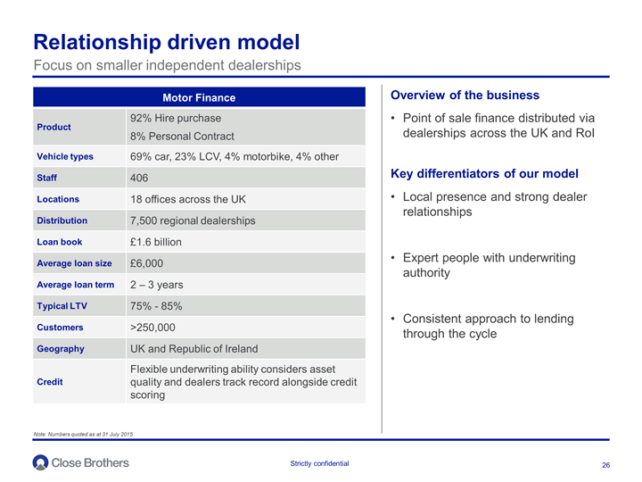 Relationship driven model