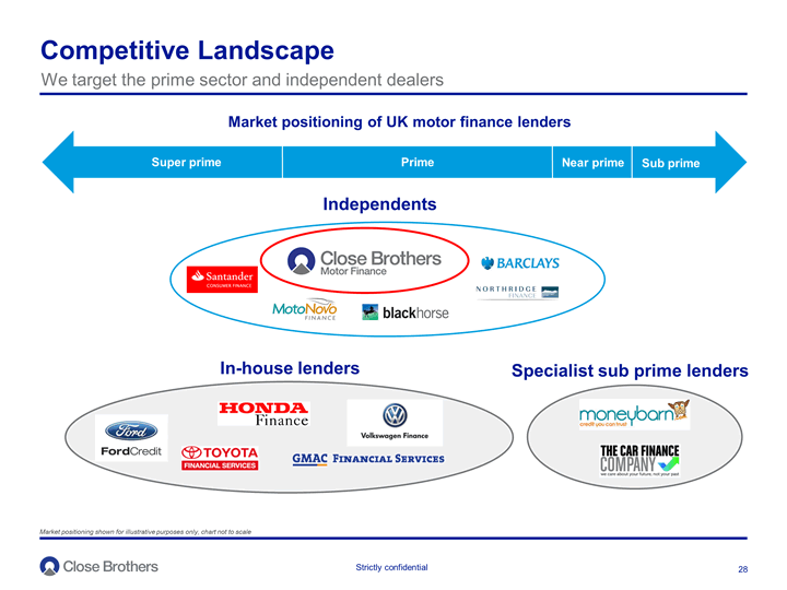 Competitive Landscape