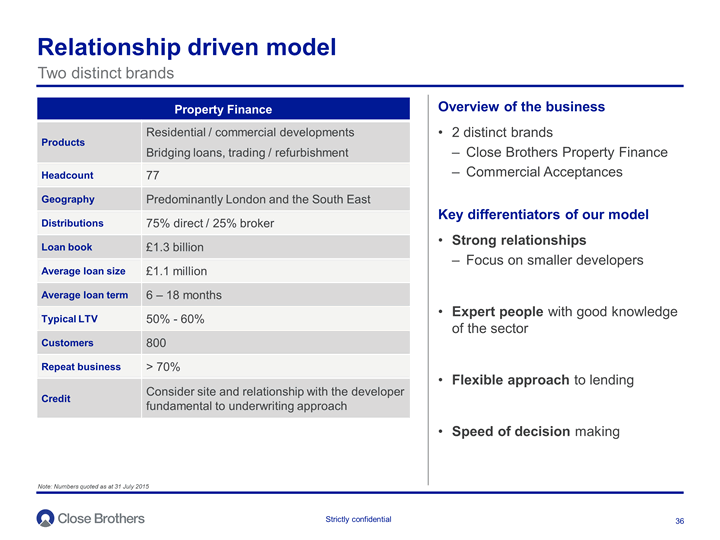 Relationship driven model