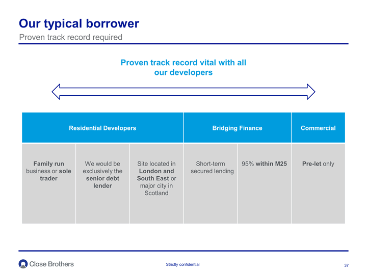 Our typical borrower