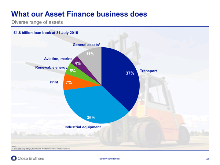 What our Asset Finance business does