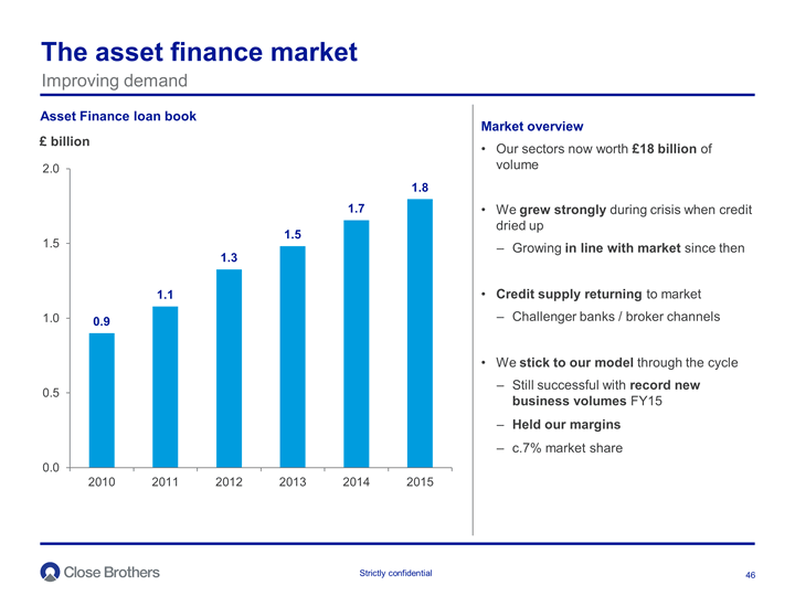The asset finance market