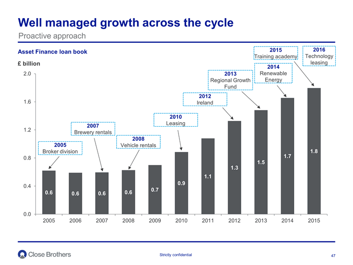 Well managed growth across the cycle