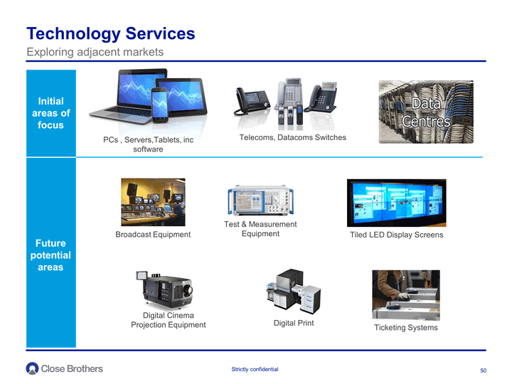 Technology Services