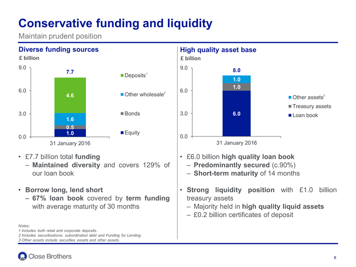 Conservative funding and liquidity