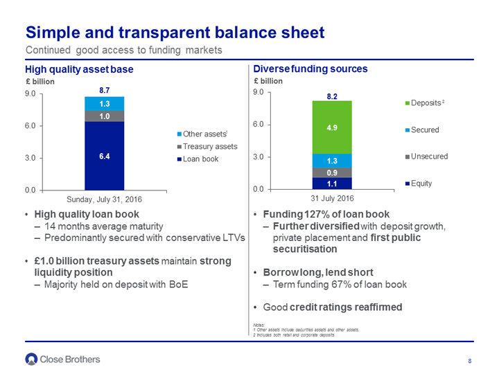 Simple and transparent balance sheet